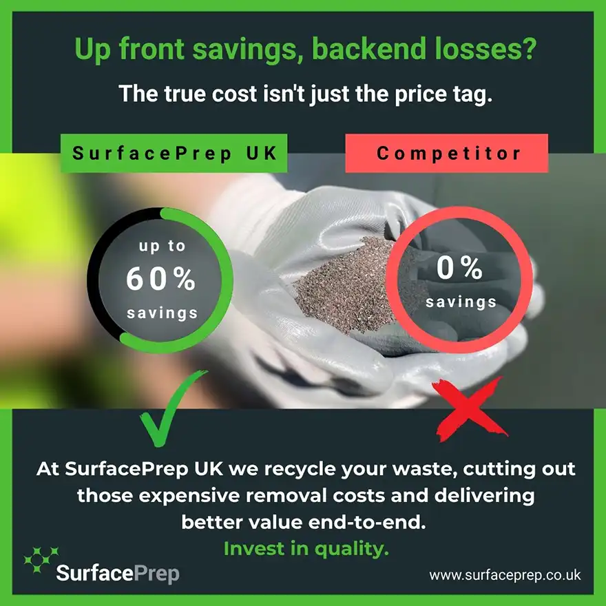 Up front savings, backend losses
