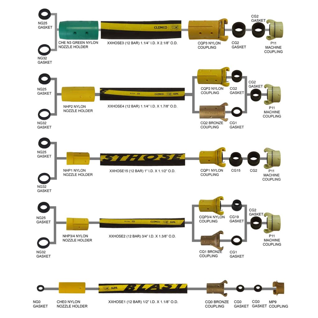Blast Hoses and Couplings