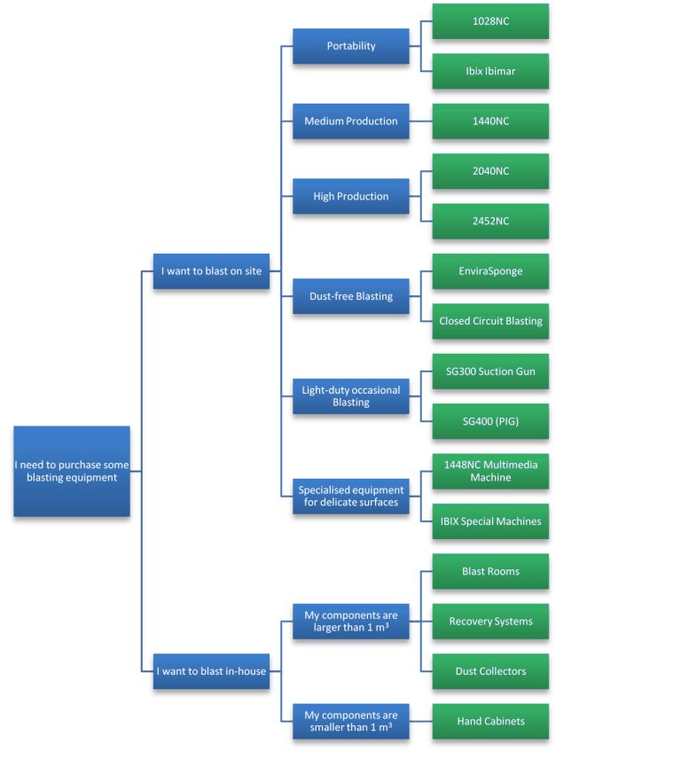 selection guide