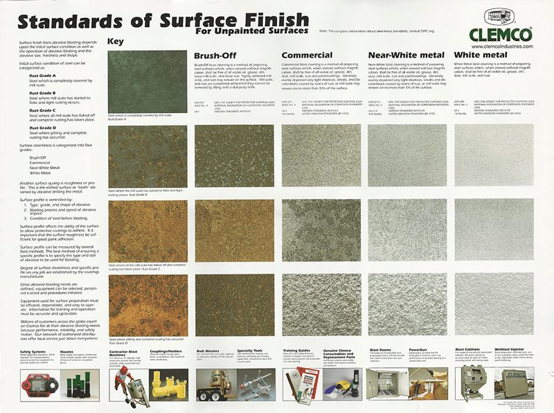 standards of surface finishing