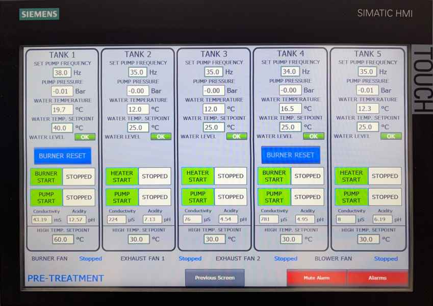 Powder Coating Control Systems